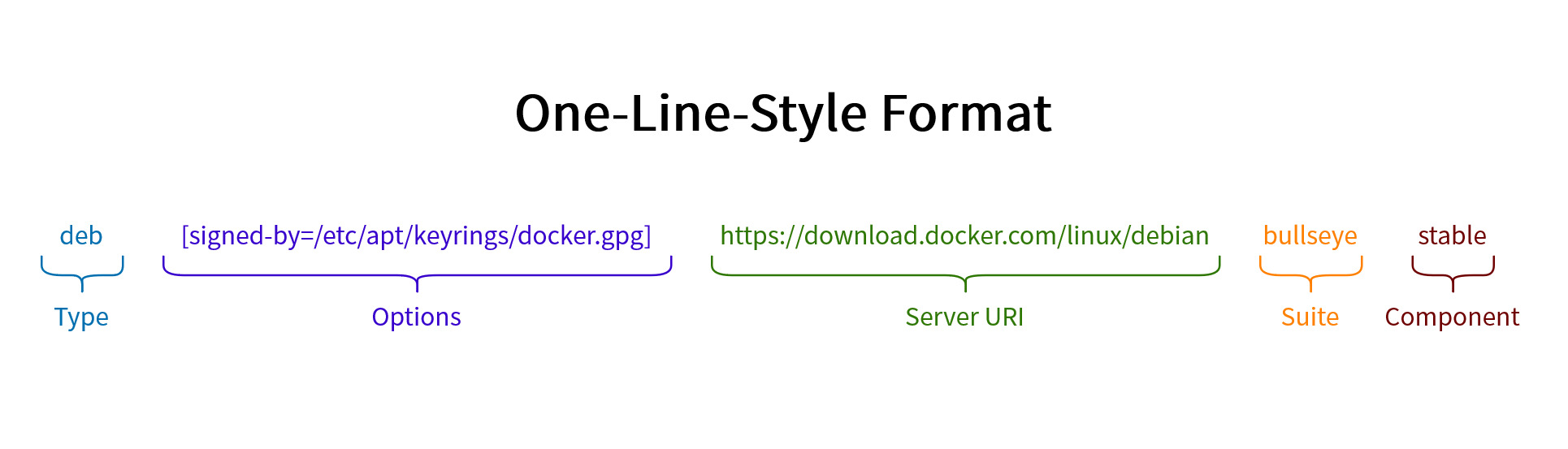 One-Line